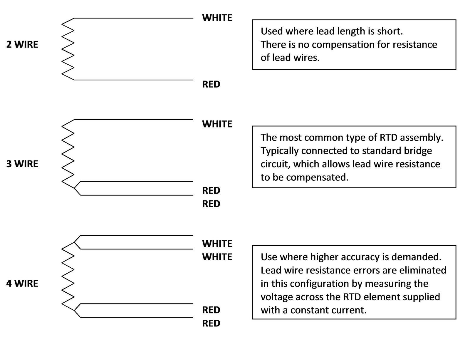 RTD Wiring