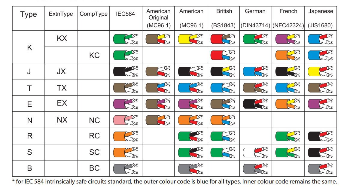 tc-colour-code-chart